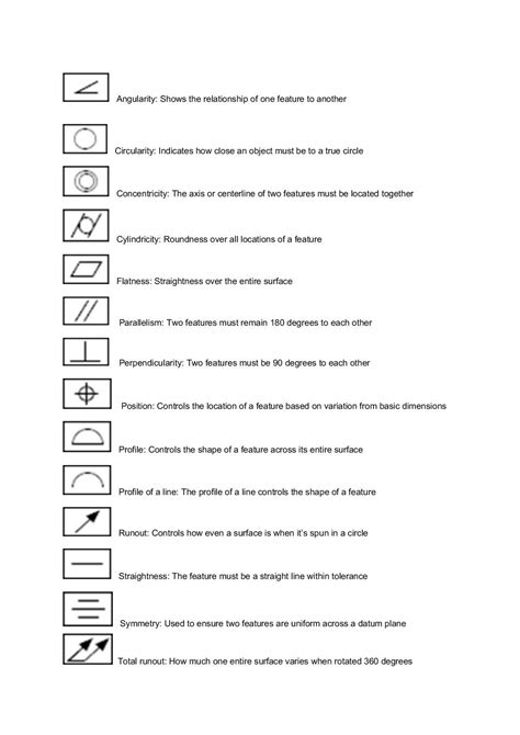 cnc machine drawing symbols|mechanical blueprint symbols chart.